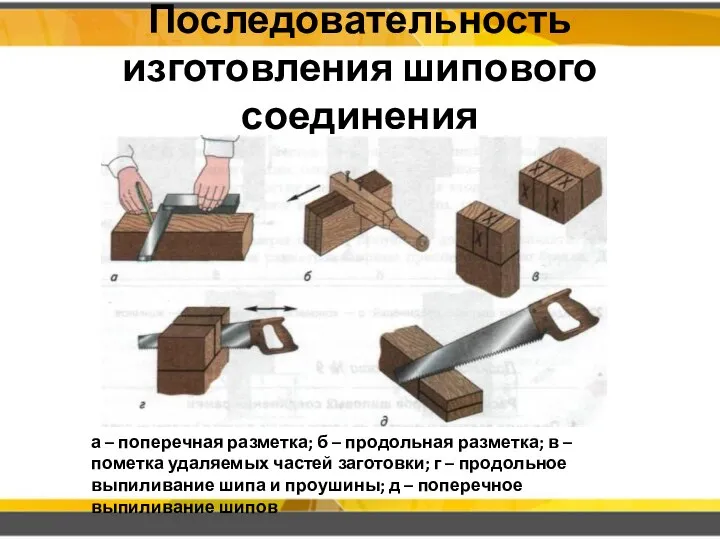 Последовательность изготовления шипового соединения а – поперечная разметка; б – продольная разметка;