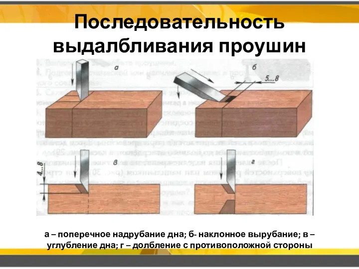 Последовательность выдалбливания проушин а – поперечное надрубание дна; б- наклонное вырубание; в