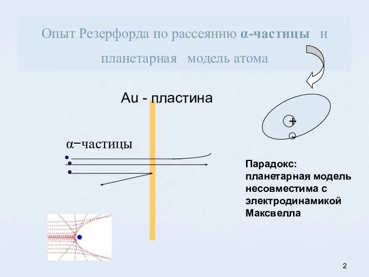 Опыт Резерфорда по рассеянию α-частицы и планетарная модель атома α−частицы + -