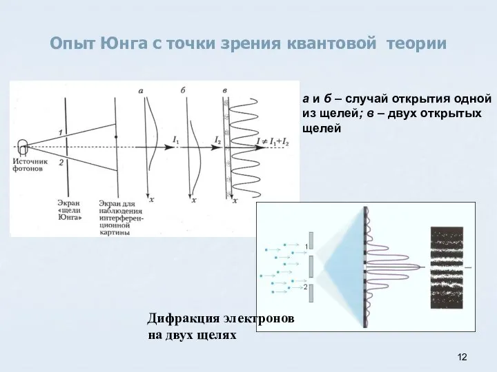 Опыт Юнга с точки зрения квантовой теории а и б – случай