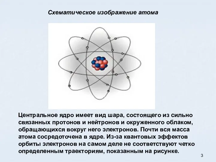 Центральное ядро имеет вид шара, состоящего из сильно связанных протонов и нейтронов