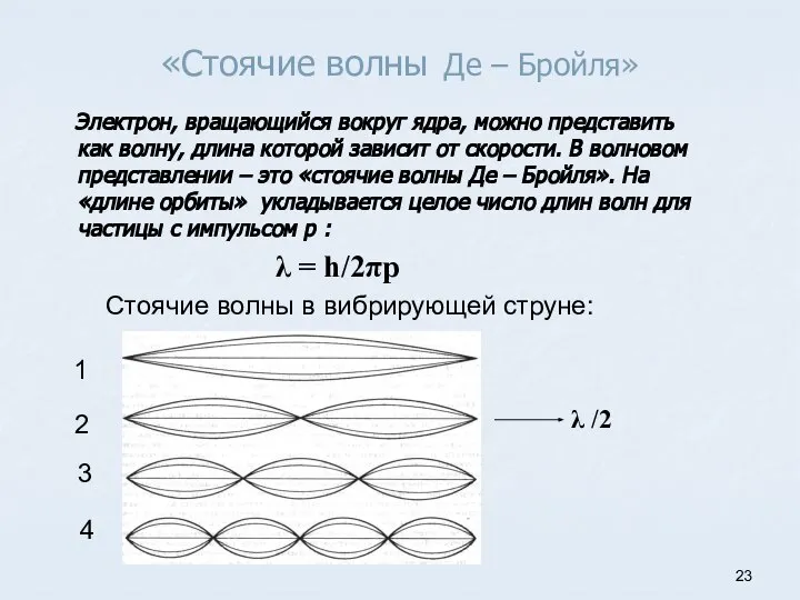 «Стоячие волны Де – Бройля» Электрон, вращающийся вокруг ядра, можно представить как