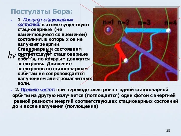 Постулаты Бора: 1. Постулат стационарных состояний: в атоме существуют стационарные (не изменяющиеся