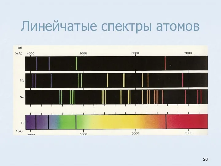 Линейчатые спектры атомов