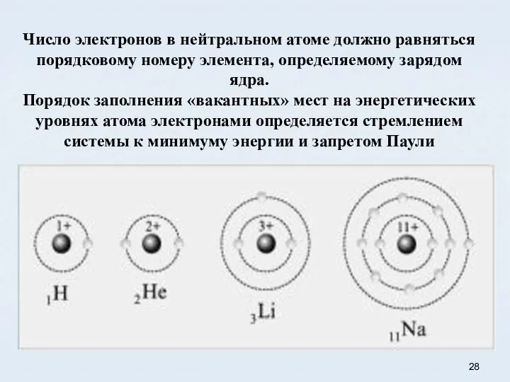 Число электронов в нейтральном атоме должно равняться порядковому номеру элемента, определяемому зарядом