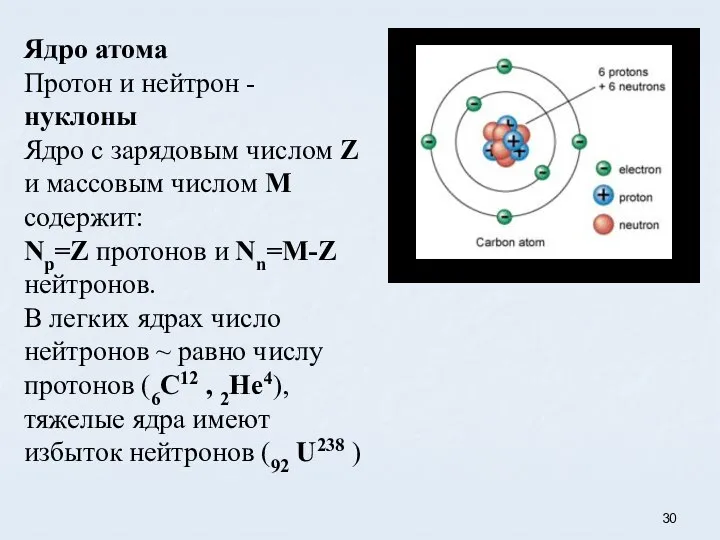 Ядро атома Протон и нейтрон - нуклоны Ядро с зарядовым числом Z