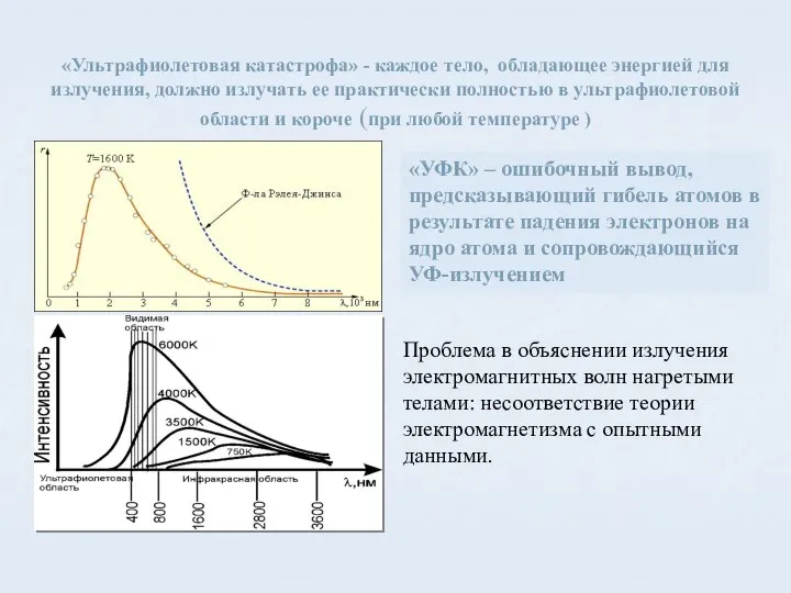 «Ультрафиолетовая катастрофа» - каждое тело, обладающее энергией для излучения, должно излучать ее