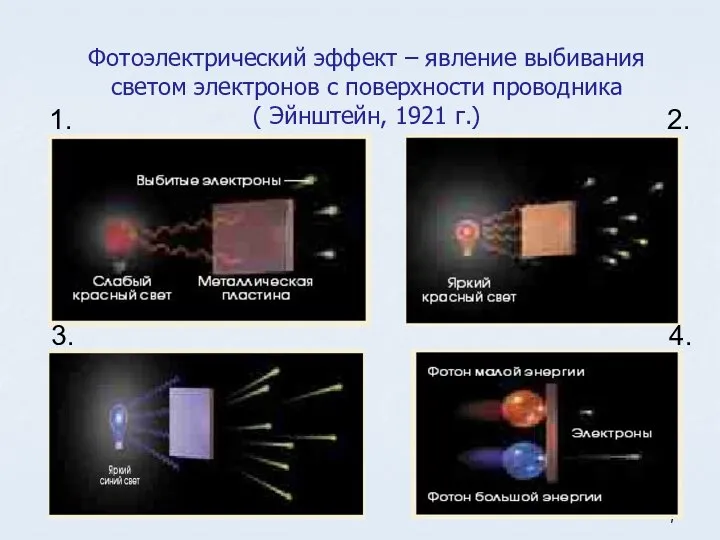 Фотоэлектрический эффект – явление выбивания светом электронов с поверхности проводника ( Эйнштейн,