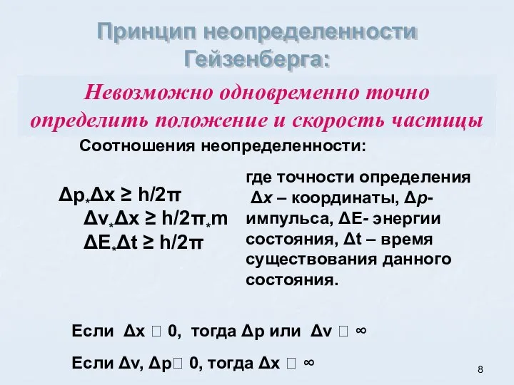 Принцип неопределенности Гейзенберга: Невозможно одновременно точно определить положение и скорость частицы Соотношения