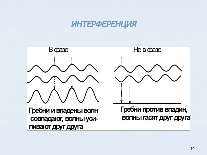 ИНТЕРФЕРЕНЦИЯ