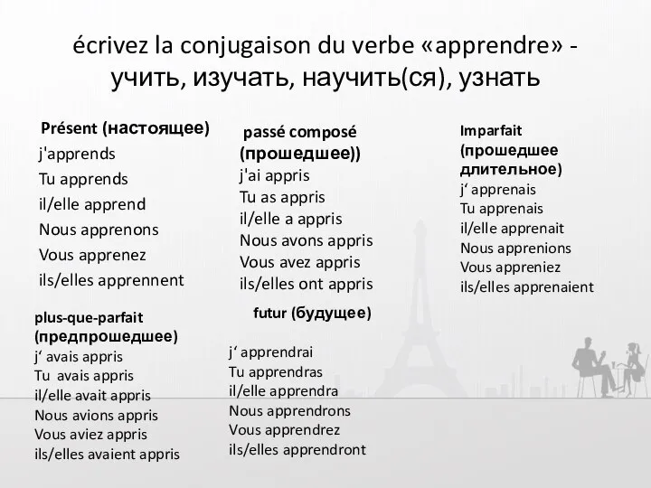 écrivez la conjugaison du verbe «apprendre» - учить, изучать, научить(ся), узнать Présent