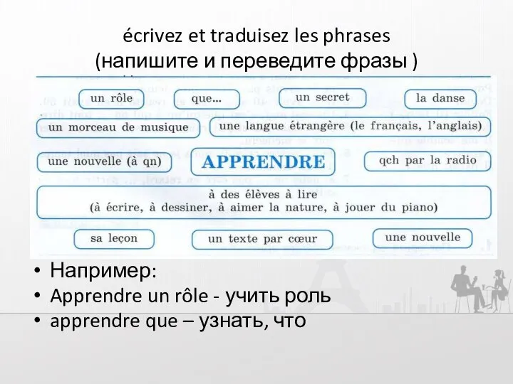 écrivez et traduisez les phrases (напишите и переведите фразы ) Например: Apprendre