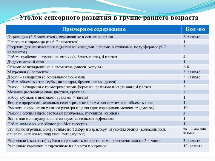 Уголок сенсорного развития в группе раннего возраста