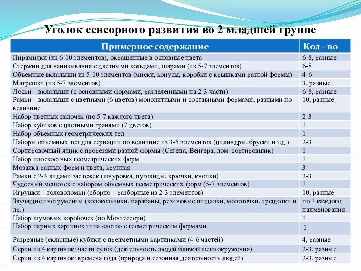 Уголок сенсорного развития во 2 младшей группе