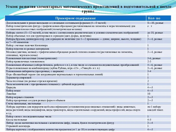 Уголок развития элементарных математических представлений в подготовительной к школе группе