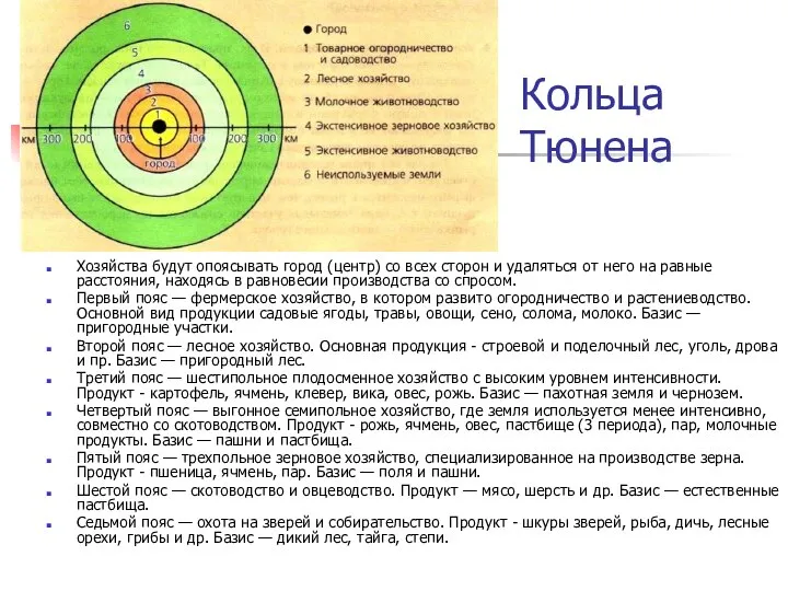 Кольца Тюнена Хозяйства будут опоясывать город (центр) со всех сторон и удаляться