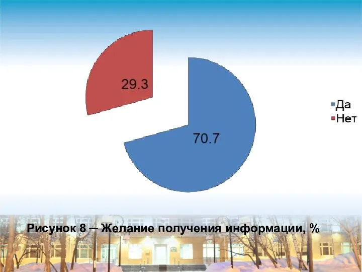 Рисунок 8 ─ Желание получения информации, %