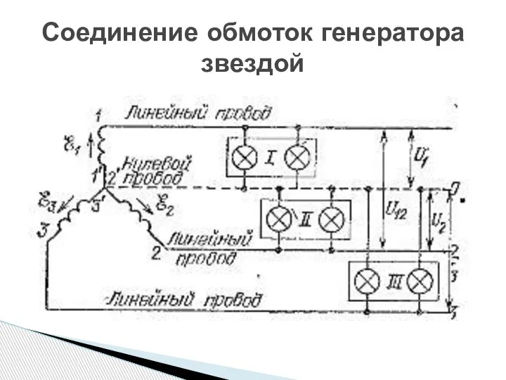 Соединение обмоток генератора звездой