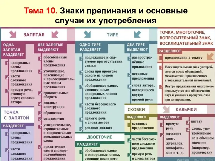 Тема 10. Знаки препинания и основные случаи их употребления