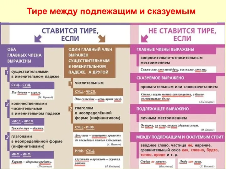 Тире между подлежащим и сказуемым