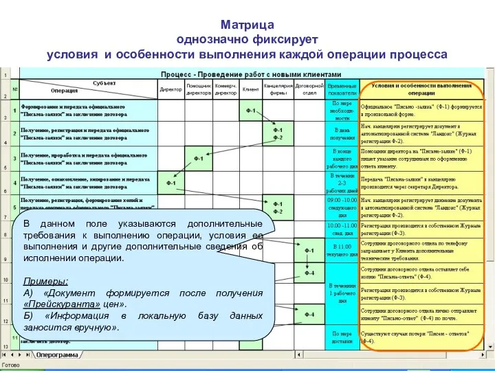 Матрица однозначно фиксирует условия и особенности выполнения каждой операции процесса В данном