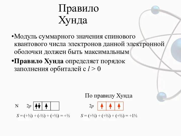 Правило Хунда Модуль суммарного значения спинового квантового числа электронов данной электронной оболочки