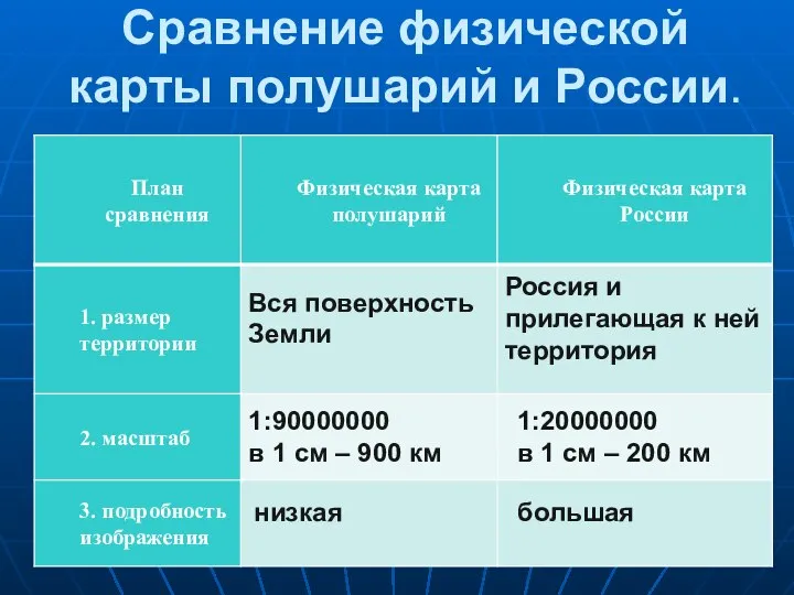 Сравнение физической карты полушарий и России. Вся поверхность Земли Россия и прилегающая