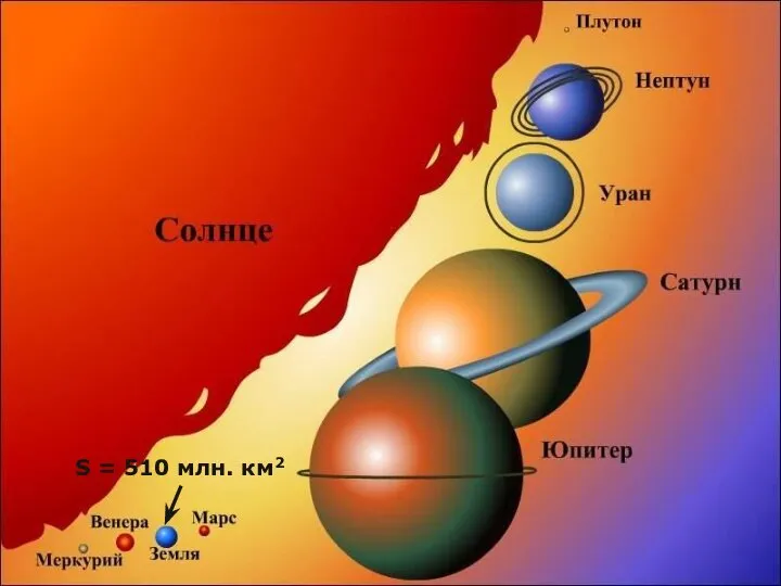 S = 510 млн. км2