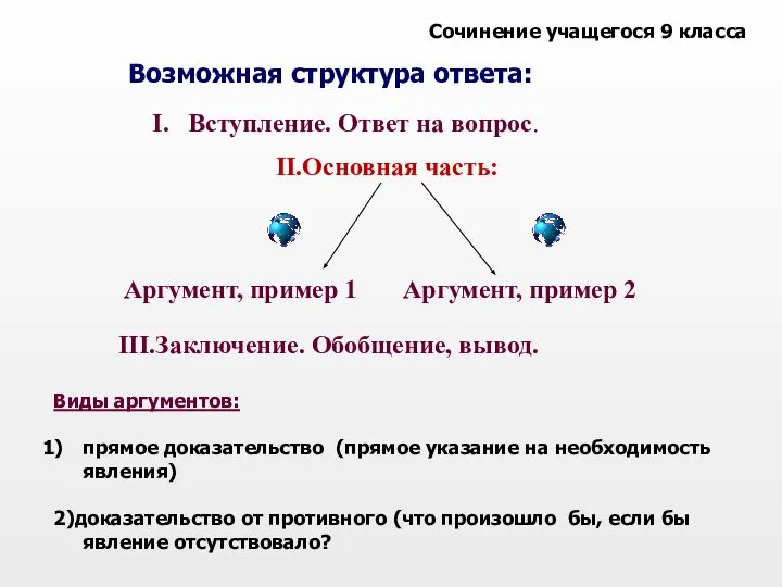 Сочинение учащегося 9 класса Возможная структура ответа: I. Вступление. Ответ на вопрос.