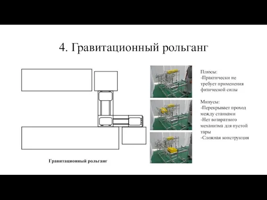 4. Гравитационный рольганг Плюсы: -Практически не требует применения физической силы Минусы: -Перекрывает