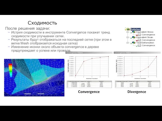 Сходимость После решения задачи: Истрия сходимости в инструменте Convergence покажет тренд сходимости