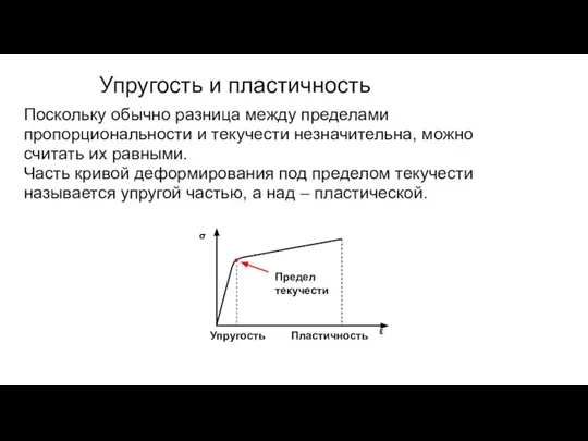 Поскольку обычно разница между пределами пропорциональности и текучести незначительна, можно считать их