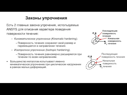 Есть 2 главных закона упрочения, используемых ANSYS для описания характера поведения поверхности