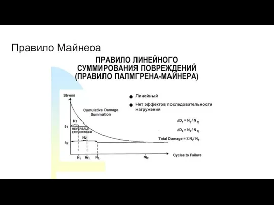 Правило Майнера