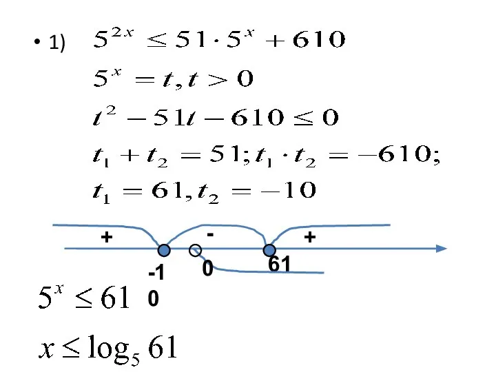 1) -10 61 + + - 0