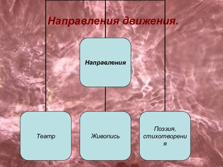 Направления движения.