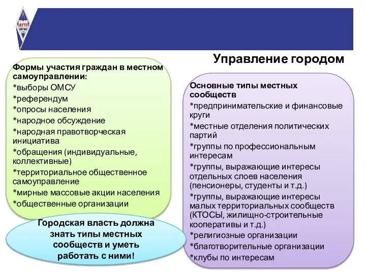 Управление городом Формы участия граждан в местном самоуправлении: *выборы ОМСУ *референдум *опросы