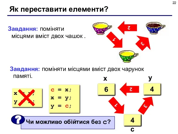 Як переставити елементи? 2 3 1 Завдання: поміняти місцями вміст двох чашок