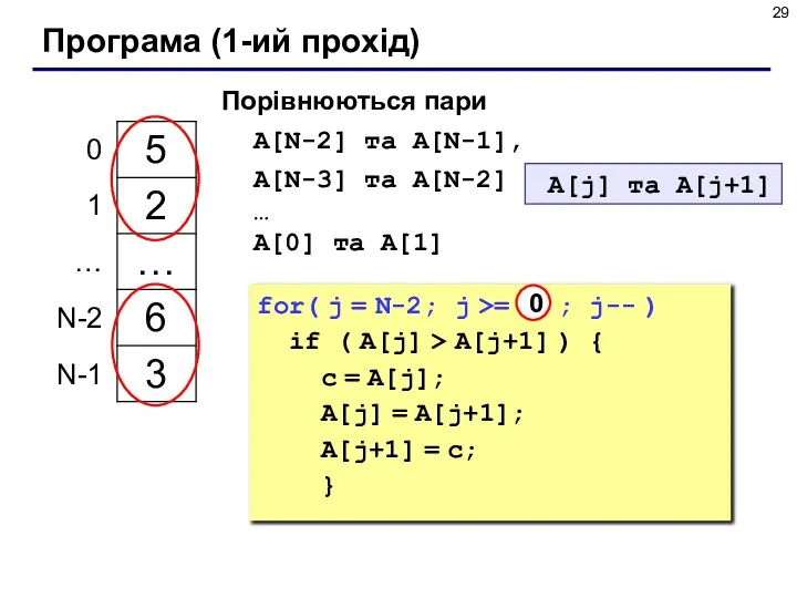 Програма (1-ий прохід) Порівнюються пари A[N-2] та A[N-1], A[N-3] та A[N-2] …