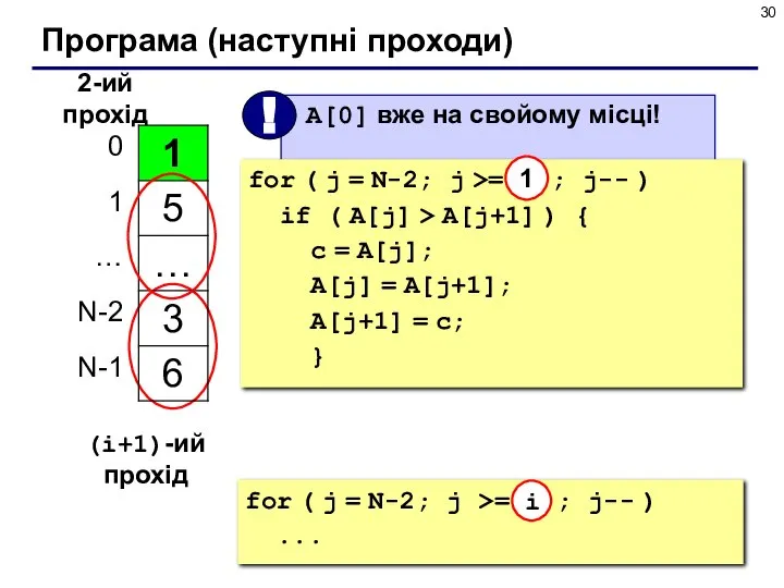 Програма (наступні проходи) 2-ий прохід for ( j = N-2; j >=