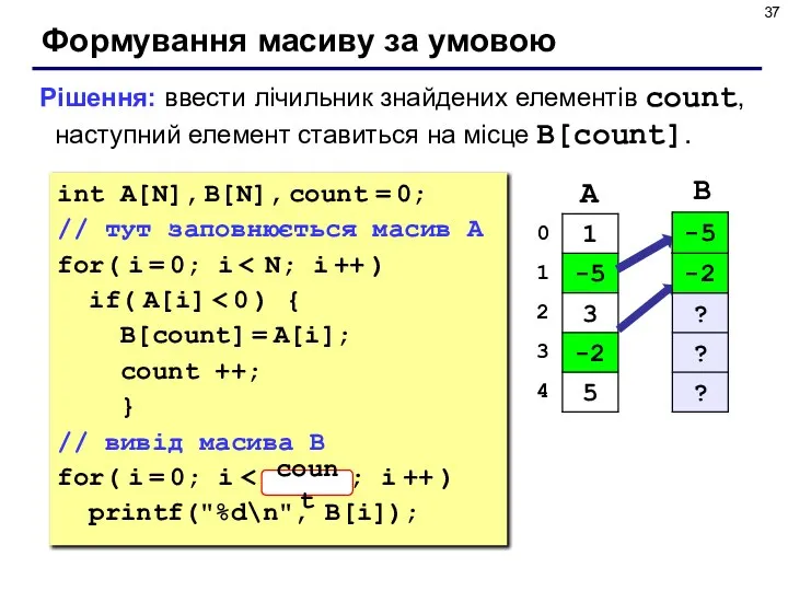 Формування масиву за умовою Рішення: ввести лічильник знайдених елементів count, наступний елемент