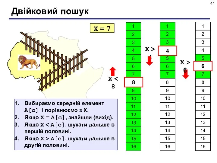 Двійковий пошук X = 7 X 8 4 X > 4 6