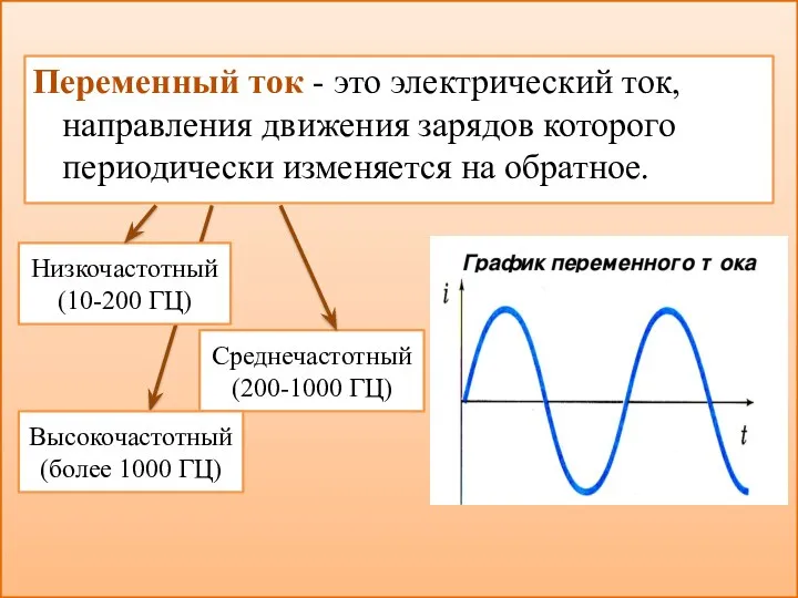 Переменный ток - это электрический ток, направления движения зарядов которого периодически изменяется
