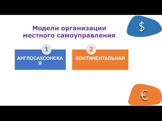 1 КОНТИНЕНТАЛЬНАЯ 2 АНГЛОСАКСОНСКАЯ Модели организации местного самоуправления