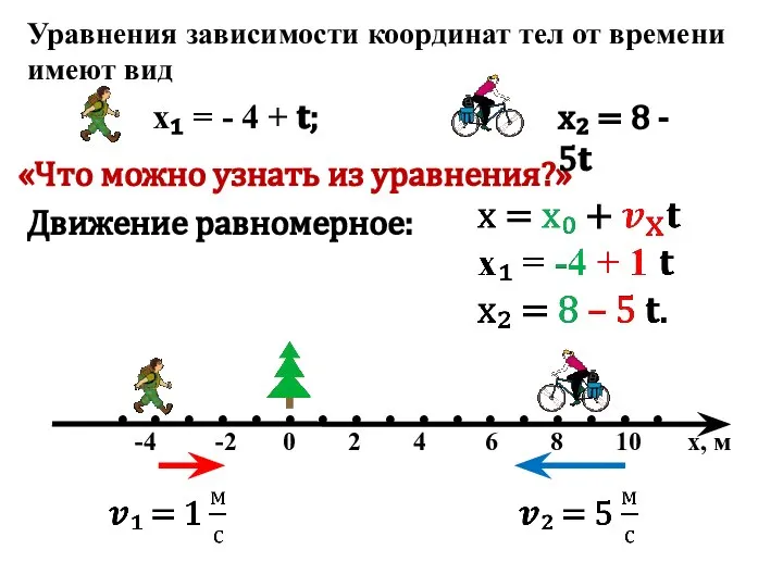 Уравнения зависимости координат тел от времени имеют вид «Что можно узнать из