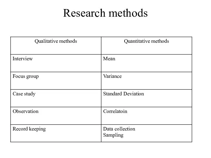 Research methods