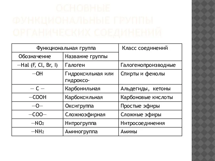 ОСНОВНЫЕ ФУНКЦИОНАЛЬНЫЕ ГРУППЫ ОРГАНИЧЕСКИХ СОЕДИНЕНИЙ