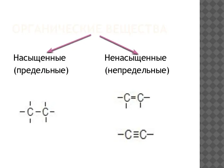 ОРГАНИЧЕСКИЕ ВЕЩЕСТВА Насыщенные (предельные) Ненасыщенные (непредельные)