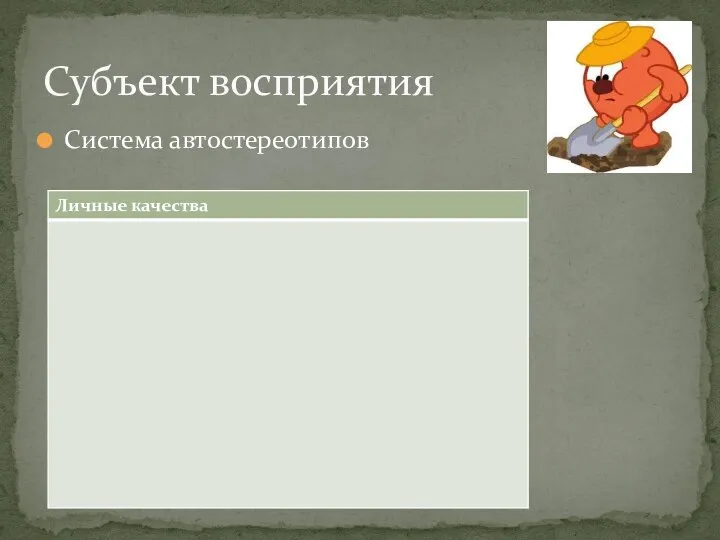 Система автостереотипов Субъект восприятия