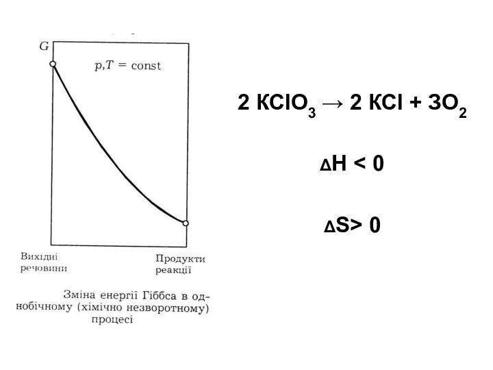 2 КСlO3 → 2 КСl + ЗО2 ΔН ΔS> 0